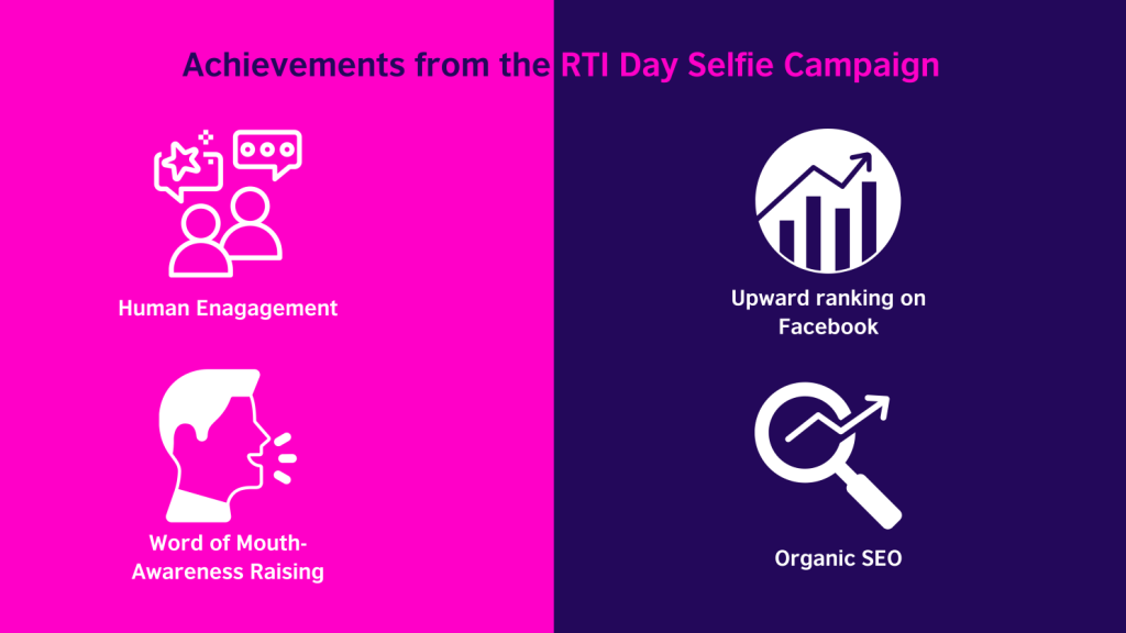 Achievement matrix from the RTI campaign. 